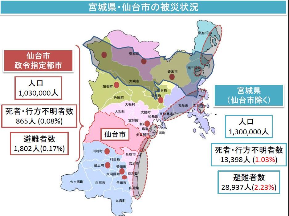 大震災 | 社団法人 宮城県精神保健福祉協会